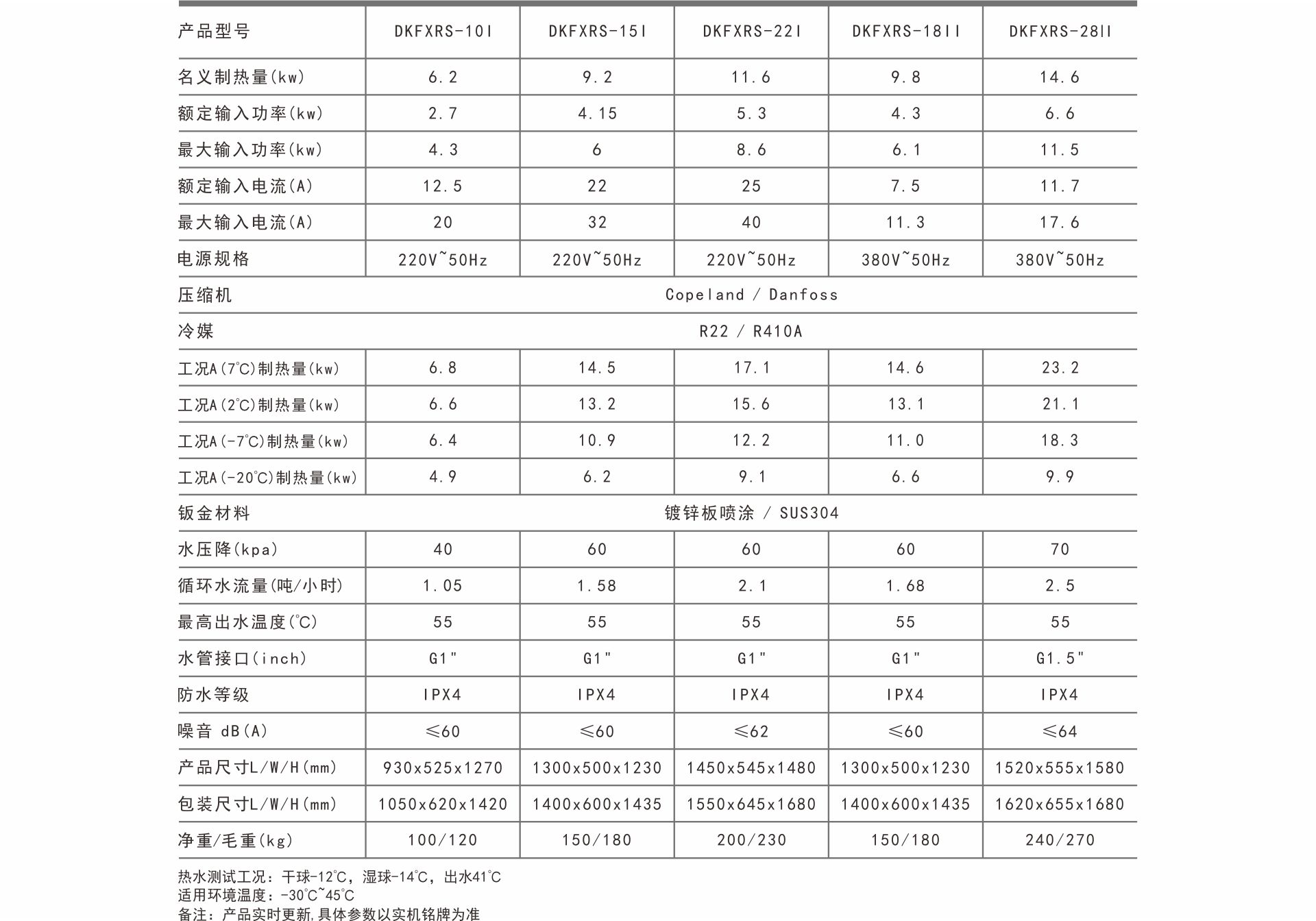 定频参数.jpg